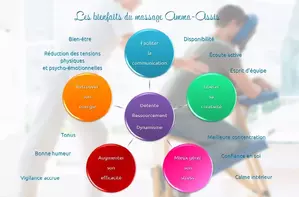 Massage japonais Amma assis
