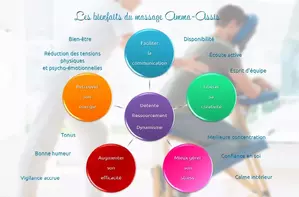 Massage japonais Amma assis par Emma 